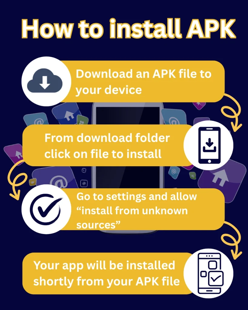 Install APK infographics