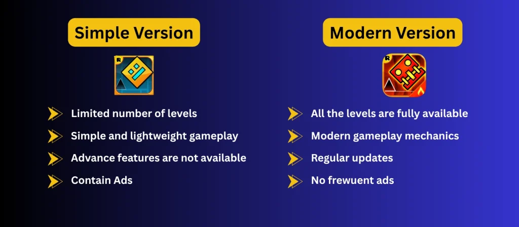 Simple Vs Modern Geometry Dash