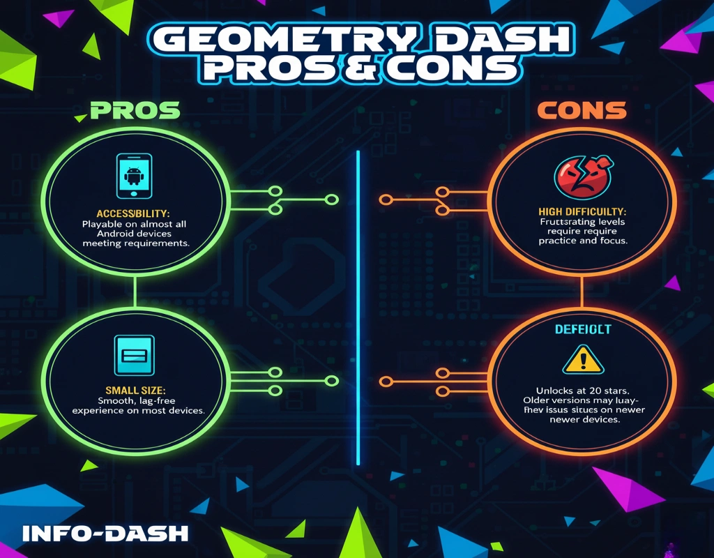 geometry dash infographics 3