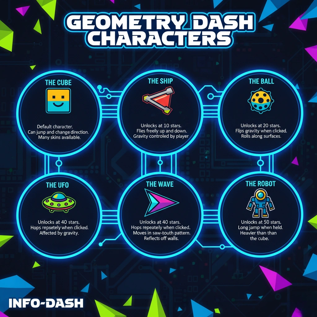 geometry dash infographics 4